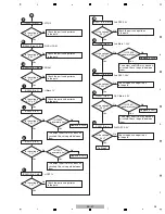 Предварительный просмотр 35 страницы Pioneer Elite SC-25 Service Manual