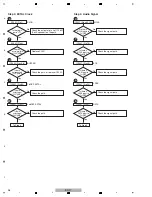 Предварительный просмотр 36 страницы Pioneer Elite SC-25 Service Manual