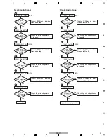 Предварительный просмотр 37 страницы Pioneer Elite SC-25 Service Manual