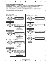 Предварительный просмотр 41 страницы Pioneer Elite SC-25 Service Manual