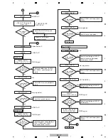 Предварительный просмотр 43 страницы Pioneer Elite SC-25 Service Manual