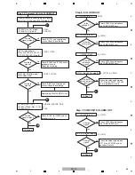 Предварительный просмотр 45 страницы Pioneer Elite SC-25 Service Manual