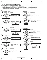 Предварительный просмотр 48 страницы Pioneer Elite SC-25 Service Manual