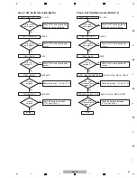 Предварительный просмотр 49 страницы Pioneer Elite SC-25 Service Manual