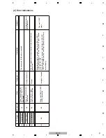 Предварительный просмотр 57 страницы Pioneer Elite SC-25 Service Manual