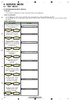 Предварительный просмотр 58 страницы Pioneer Elite SC-25 Service Manual