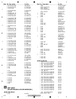 Предварительный просмотр 220 страницы Pioneer Elite SC-25 Service Manual