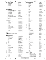 Предварительный просмотр 223 страницы Pioneer Elite SC-25 Service Manual