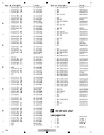 Предварительный просмотр 226 страницы Pioneer Elite SC-25 Service Manual