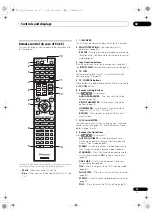 Предварительный просмотр 15 страницы Pioneer Elite SC-35 Operating Instructions Manual