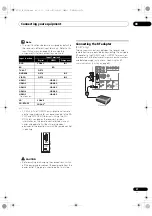 Предварительный просмотр 21 страницы Pioneer Elite SC-35 Operating Instructions Manual