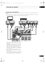 Предварительный просмотр 31 страницы Pioneer Elite SC-35 Operating Instructions Manual