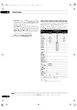 Предварительный просмотр 46 страницы Pioneer Elite SC-35 Operating Instructions Manual