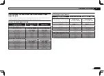 Preview for 97 page of Pioneer Elite SC-55 Operating Instructions Manual