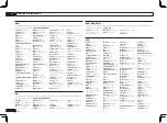 Preview for 104 page of Pioneer Elite SC-55 Operating Instructions Manual