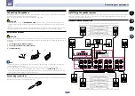 Preview for 21 page of Pioneer Elite SC-61 Operating Instructions Manual