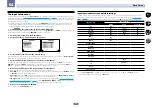 Preview for 39 page of Pioneer Elite SC-61 Operating Instructions Manual