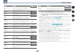 Preview for 64 page of Pioneer Elite SC-61 Operating Instructions Manual