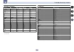 Preview for 75 page of Pioneer Elite SC-61 Operating Instructions Manual