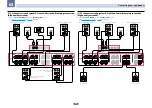 Preview for 28 page of Pioneer Elite SC-67 Operating Instructions Manual