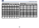 Preview for 87 page of Pioneer Elite SC-67 Operating Instructions Manual