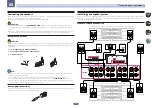 Preview for 22 page of Pioneer Elite SC-71 Operating Instructions Manual