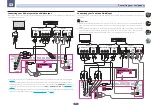 Preview for 27 page of Pioneer Elite SC-71 Operating Instructions Manual