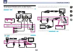 Preview for 29 page of Pioneer Elite SC-71 Operating Instructions Manual