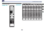 Preview for 76 page of Pioneer Elite SC-71 Operating Instructions Manual