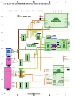 Preview for 18 page of Pioneer Elite SC-71 Service Manual