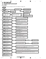 Preview for 26 page of Pioneer Elite SC-71 Service Manual