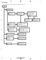 Preview for 32 page of Pioneer Elite SC-71 Service Manual