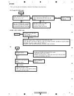 Preview for 33 page of Pioneer Elite SC-71 Service Manual