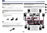 Preview for 22 page of Pioneer Elite SC-72 Operating Instructions Manual