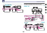 Preview for 29 page of Pioneer Elite SC-72 Operating Instructions Manual