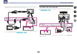 Preview for 30 page of Pioneer Elite SC-72 Operating Instructions Manual