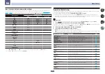 Preview for 41 page of Pioneer Elite SC-72 Operating Instructions Manual