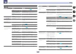 Preview for 103 page of Pioneer Elite SC-72 Operating Instructions Manual