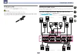 Предварительный просмотр 25 страницы Pioneer Elite SC-77 Operating Instructions Manual