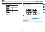 Предварительный просмотр 31 страницы Pioneer Elite SC-77 Operating Instructions Manual