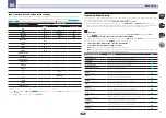 Предварительный просмотр 49 страницы Pioneer Elite SC-77 Operating Instructions Manual