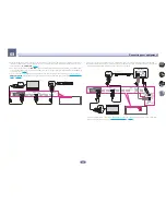 Preview for 30 page of Pioneer Elite SC-81 Operating Instructions Manual