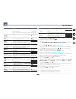 Preview for 72 page of Pioneer Elite SC-81 Operating Instructions Manual