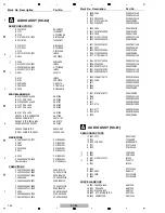 Preview for 160 page of Pioneer Elite SC-81 Service Manual