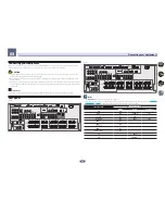 Preview for 20 page of Pioneer Elite SC-87 Operating Instructions Manual