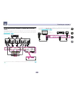 Preview for 37 page of Pioneer Elite SC-87 Operating Instructions Manual