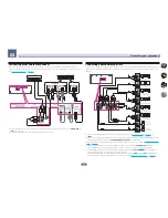 Preview for 39 page of Pioneer Elite SC-87 Operating Instructions Manual