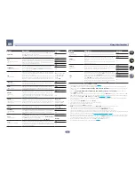 Preview for 82 page of Pioneer Elite SC-87 Operating Instructions Manual