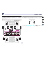 Preview for 24 page of Pioneer Elite SC-91 Operating Instructions Manual