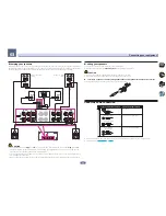 Preview for 26 page of Pioneer Elite SC-91 Operating Instructions Manual